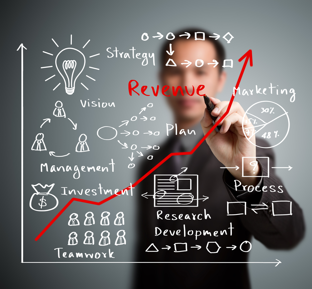 Measuring Value of a Revenue Management System